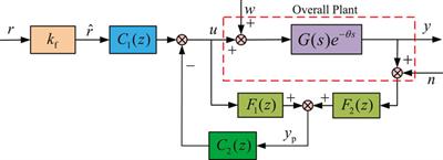 Predictor-based phase-lead active disturbance rejection control design for industrial processes with input delay